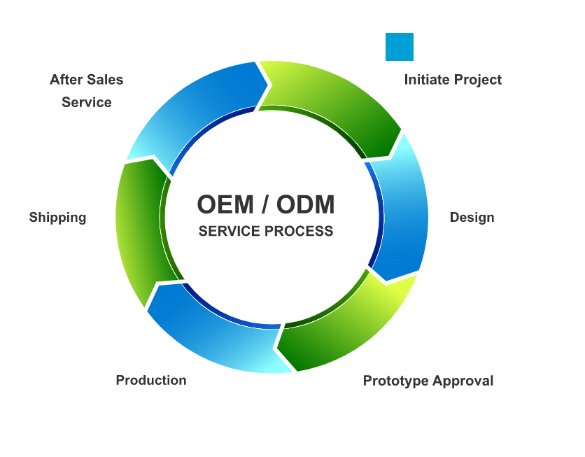 OEM Digital Scales